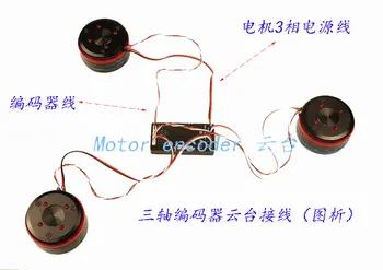 Uždarojo ciklo kontrolės sistema, trijų ašių stabilizatorius linijiniai pod Yuntai motorinių encoder aerofotografija Yuntai kostiumas